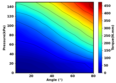 Torque - Angle Relation